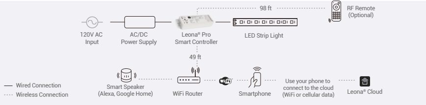 Leona Pro Smart Home Controller Wiring Diagram