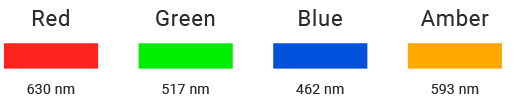 red green, blue, and amber LED strip lights wave lengths