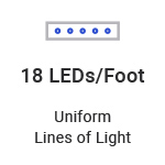 Short LED pitch LED strip lights with 18 LEDs per foot