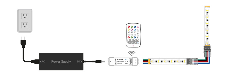 LED2020 LD-SP-W Plug-N-Play Indoor White LED Flexible Light Strip