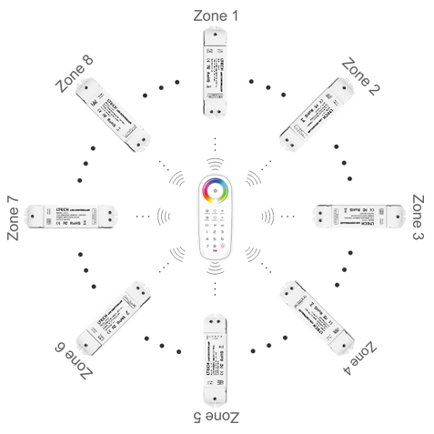 Multi-Zone Programmable RGB ColorPlus LED Touch Controller (Remote Control)