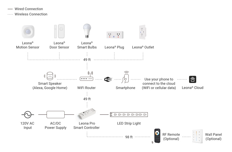 tunable white smart home lighting kit wiring diagram
