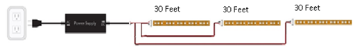 What is voltage drop with 12v LED strip lights? How to fix it.