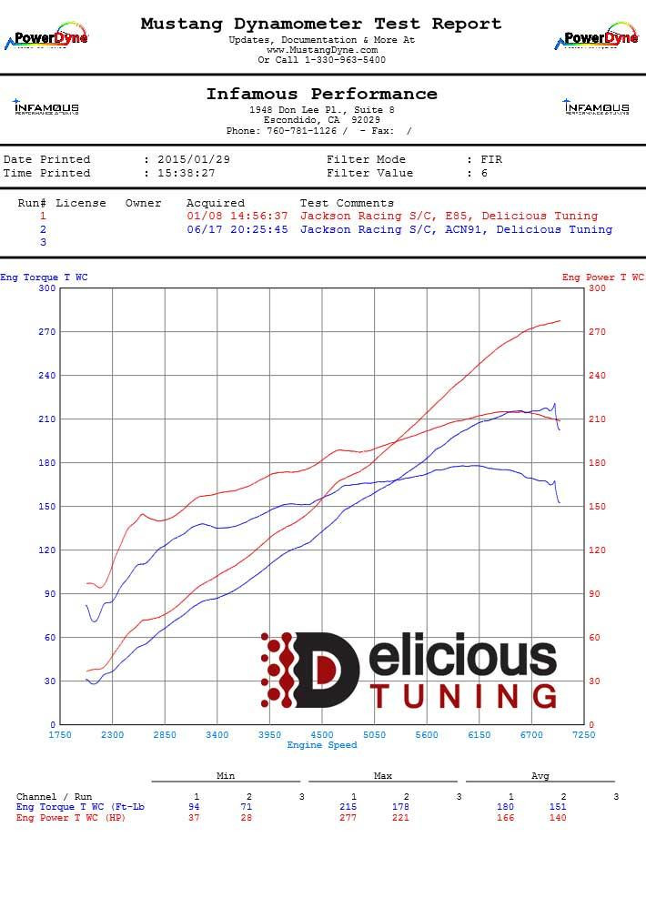 Delicious Tuning FRS / BRZ Flex Fuel Kit E85 (OEM Spec)