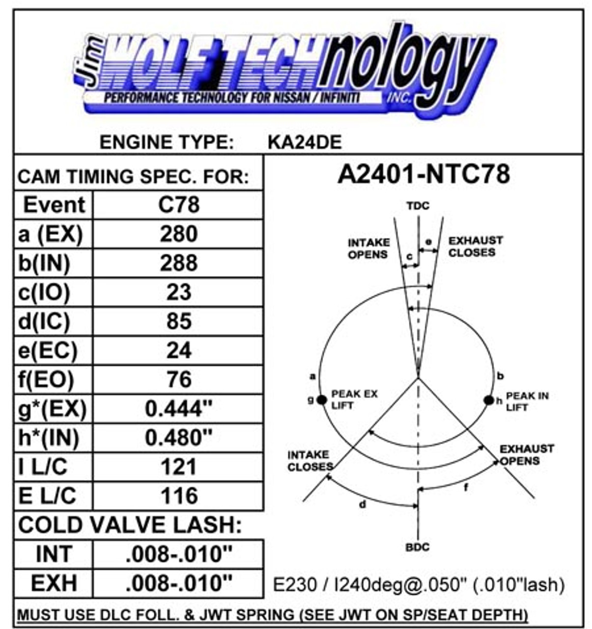Jim Wolf Technology KA24DE RWD Dual Cam S1 Cam Set