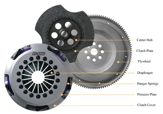ATS - Single Plate 