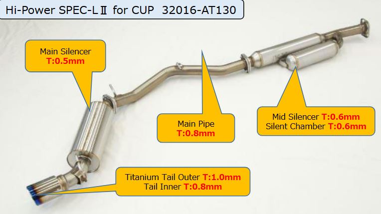 HKS Hi-Power SPEC-L II for CUP Exhaust (2022 GR86/BRZ) - Touge Factory