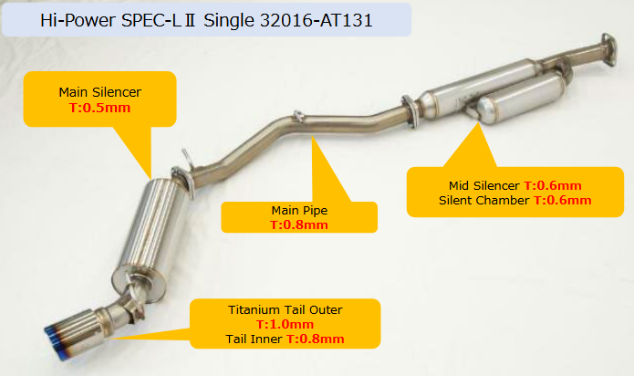 HKS Hi-Power Spec-L2 Single Exit Exhaust for ZN6/ZC6 - Touge Factory