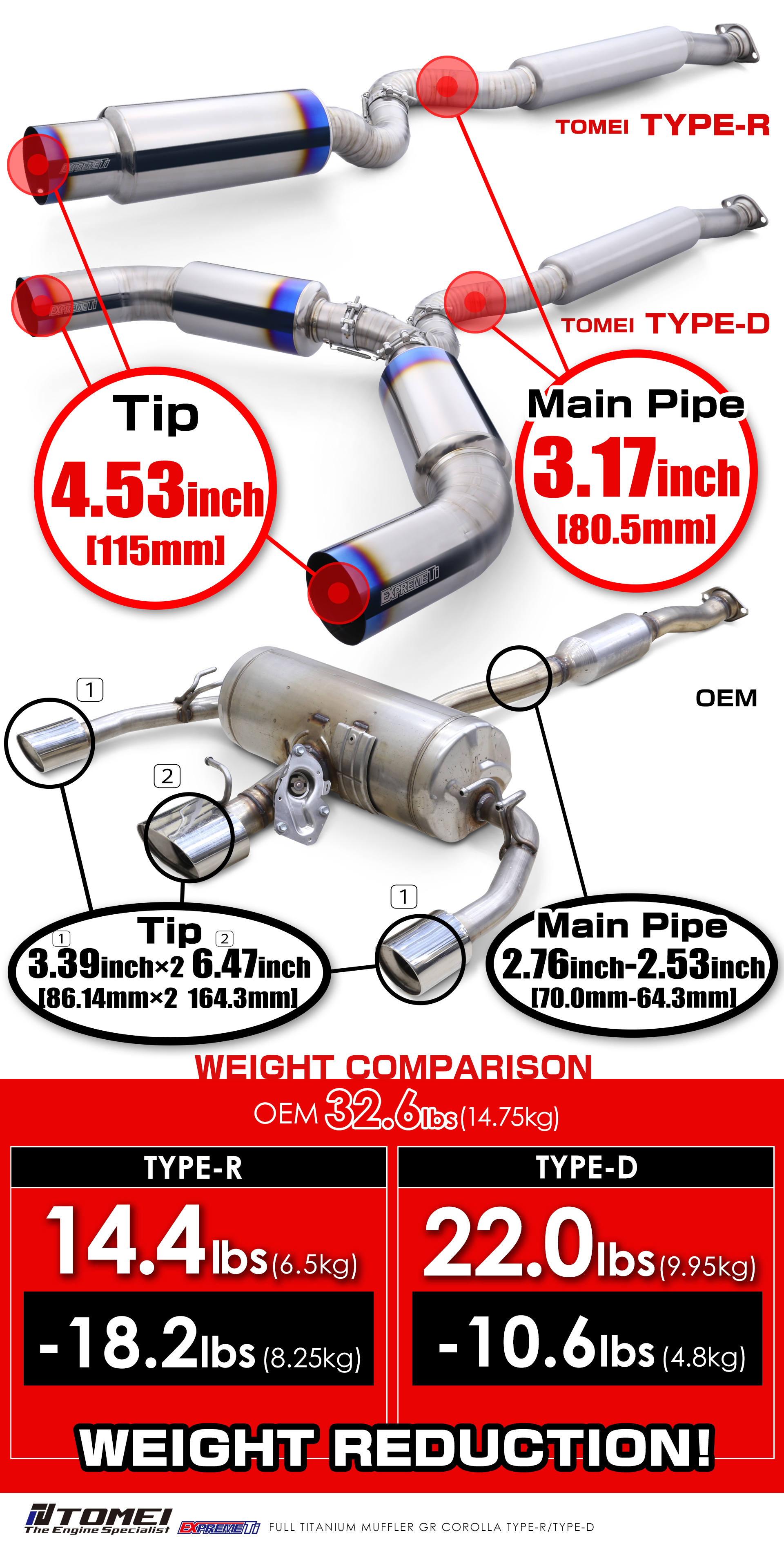 FULL TITANIUM MUFFLER EXPREME Ti GR COROLLA TYPE-D (DUAL) -TOMEI