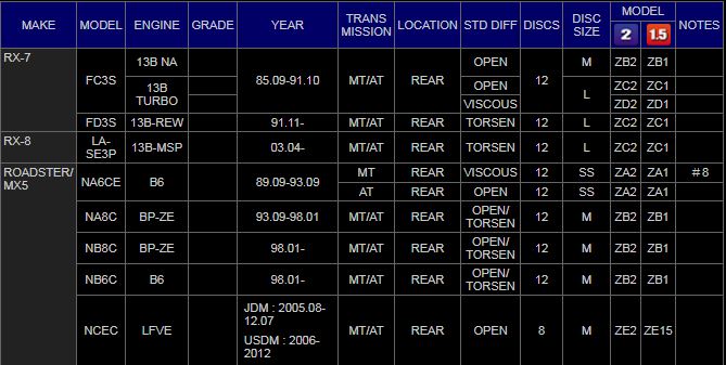 Tomei Technical Trax 2 Way Limited Slip Differential LSD Tomei Technical Trax 2 Way Limited Slip Differential LSD