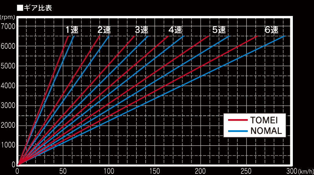 final-gear-graph-sbig.jpg