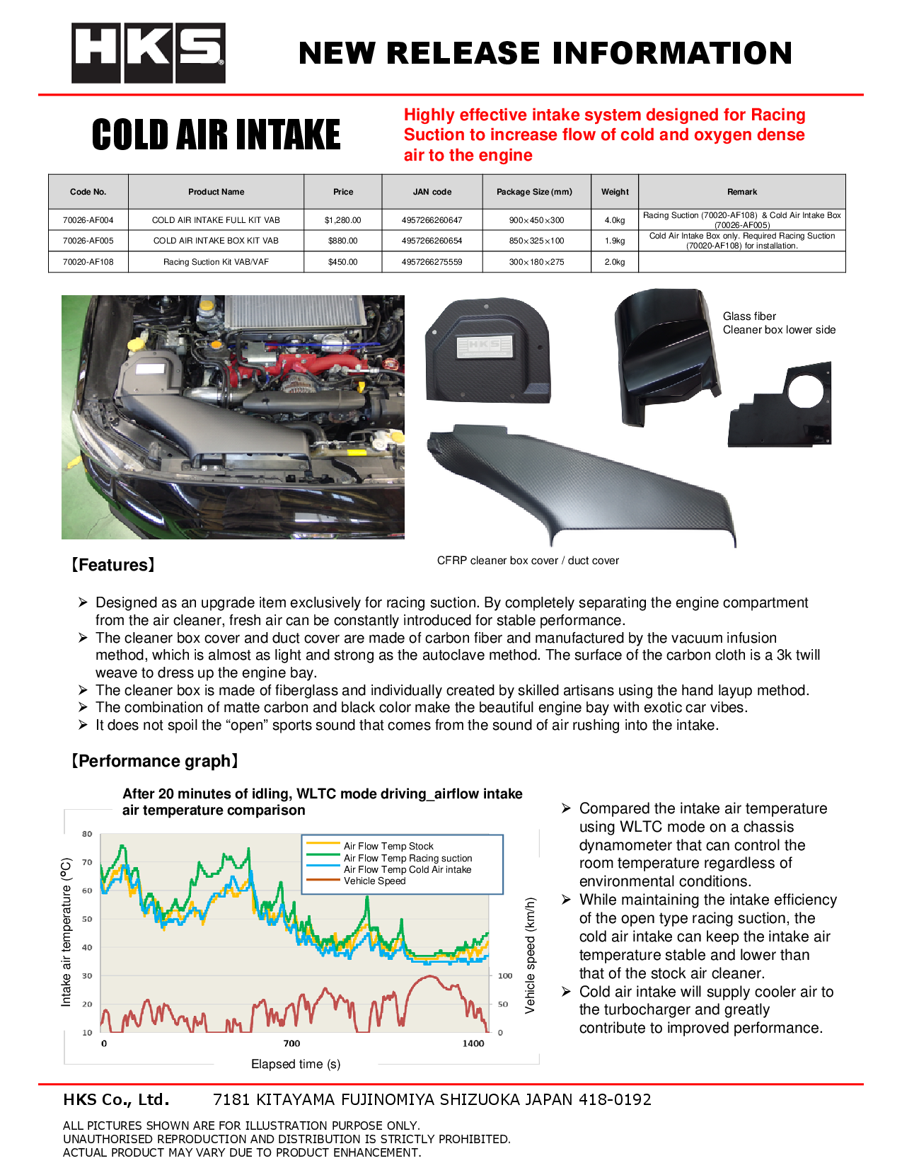 COLD AIR INTAKE BOX KIT VAB