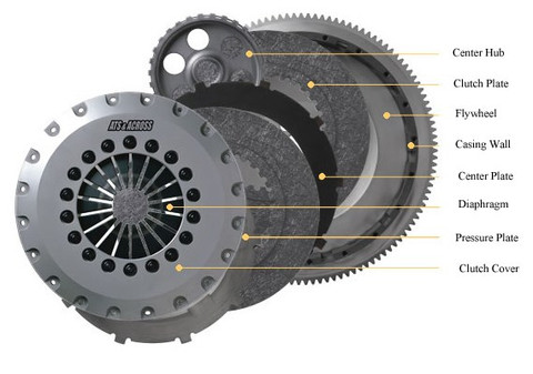 ATS-Twin_C_Clutch__25001.