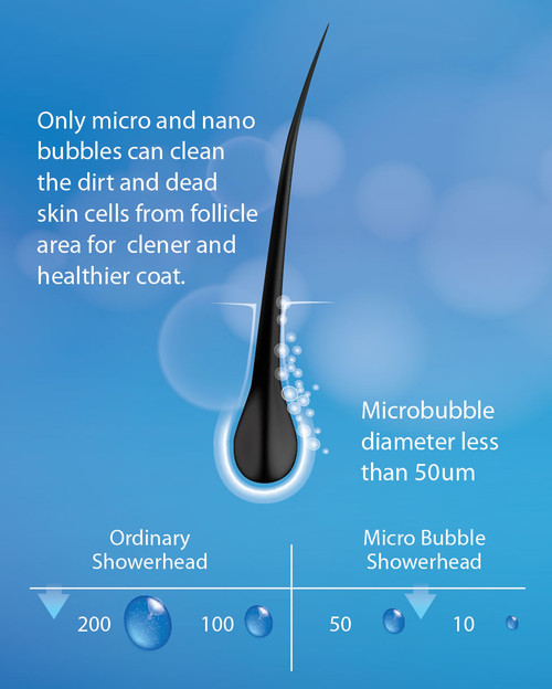 Micro bubble shower head in brushed nickel - ReliqPet