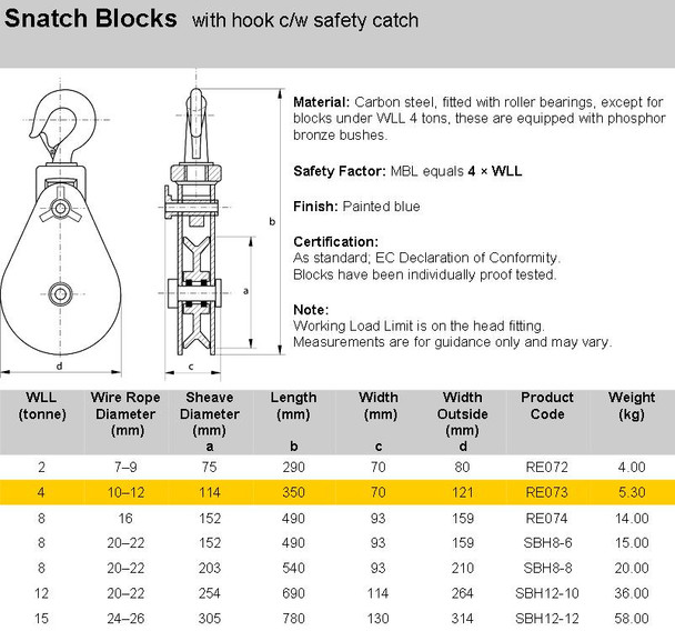 Tensys 114mm 4000kg Sheave Snatch Block
