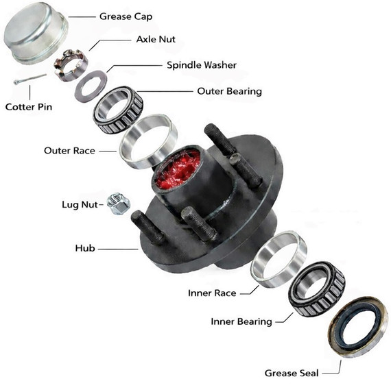 Essential Guide to Trailer Hub and Bearing Maintenance: Protect Your Ride