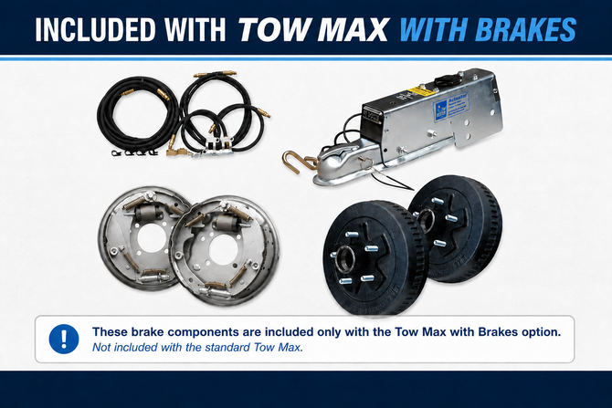 Tow Max with Brakes package showing hydraulic brake components, actuator, hoses, brake assemblies, and wheel hubs.