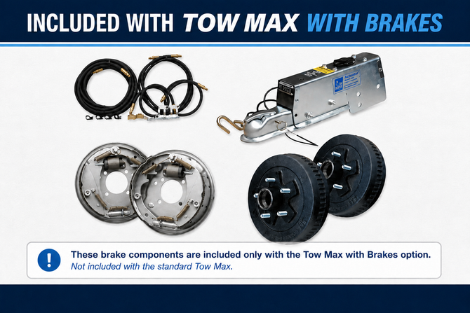 Tow Max with Brakes package showing hydraulic brake components, actuator, hoses, brake assemblies, and wheel hubs.