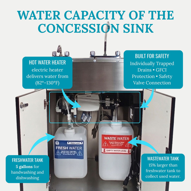 Stainless Steel Concession Sinks - 4 Compartment Portable Sink with Hot Water & Cold Water - Portable Concession Sink for Food Trucks, Concession Stands or Commercial Use (Sink With Foot Pads)