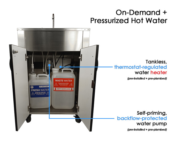 On-Demand + Pressurized Hot Water