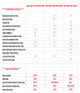 Hot Dog Cart Comparison Chart