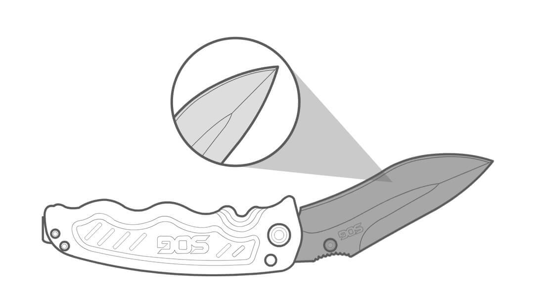 S30v Technology