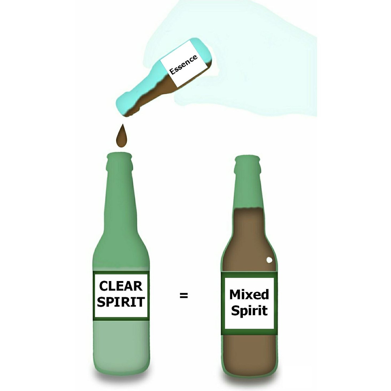 Still Spirits Classic Navy Dark Rum Premium Essence Flavours 2.25L