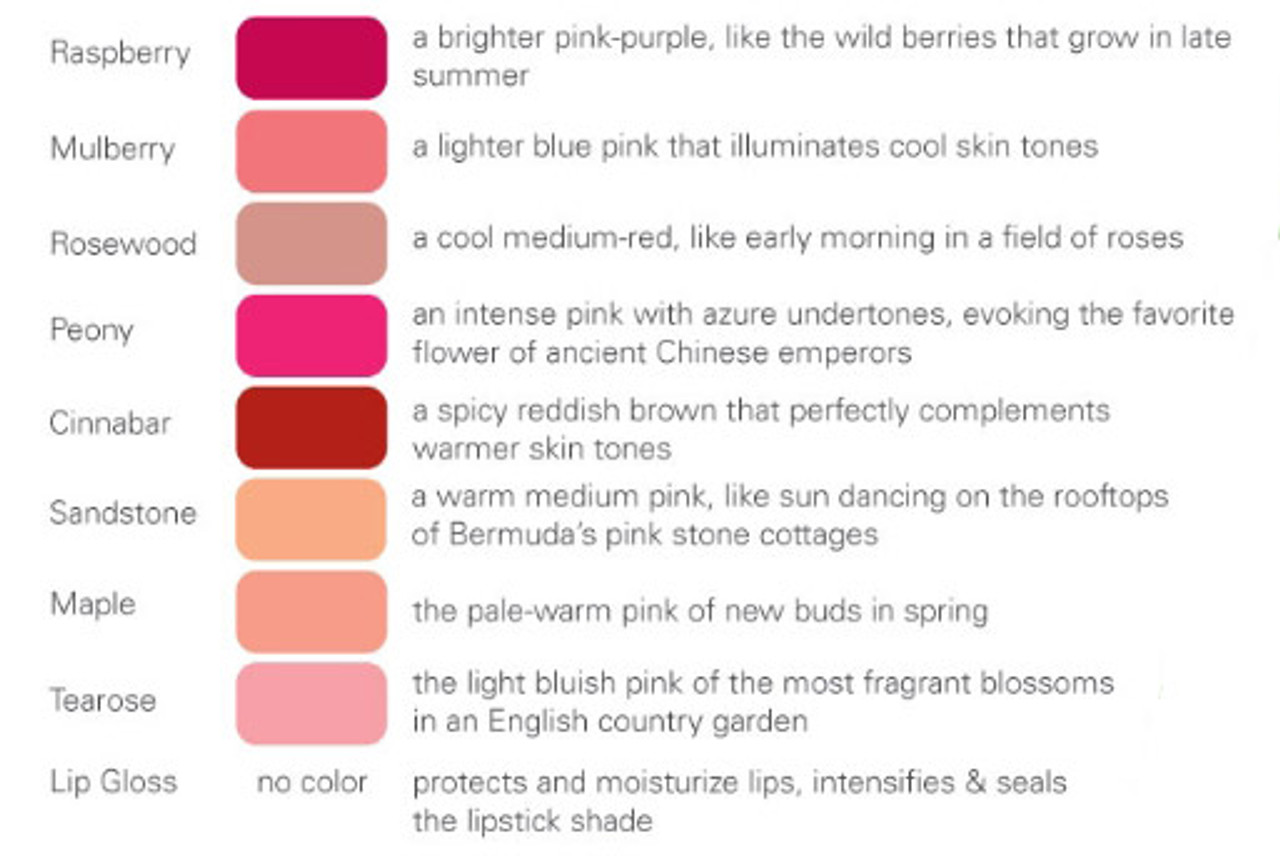 lipstick chart