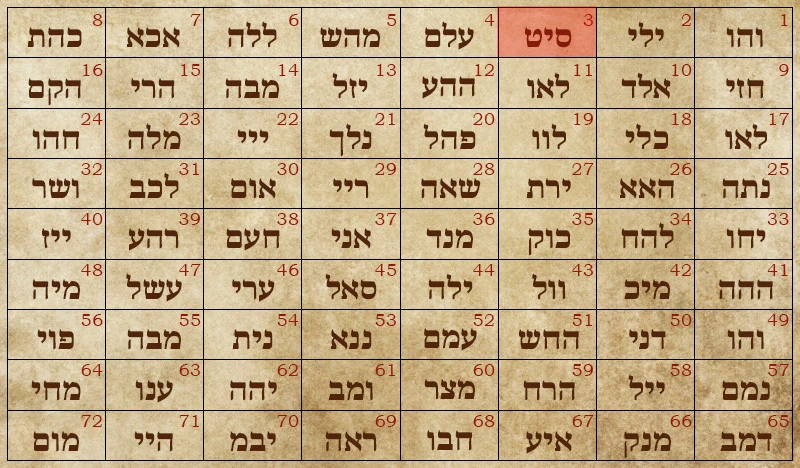 Samech Yud Tet (סיט) - Free Yourself from the Weight of Past Negativity
