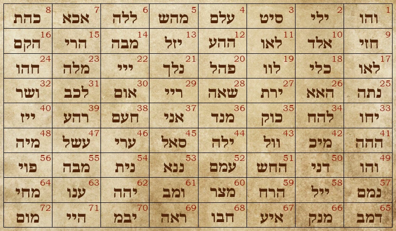 72 Divine Names