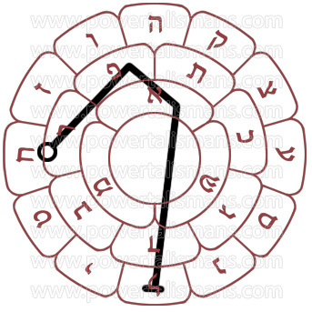 Archangel Raphael Sigil