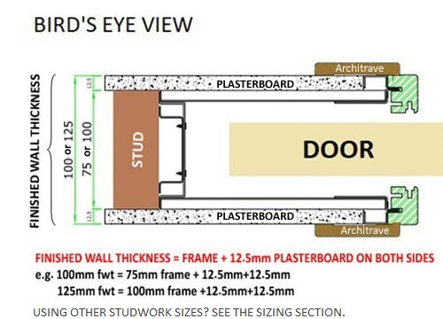 Classic Single Pocket Door System