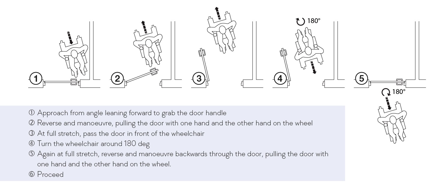 wheelchair-accessibility-of-hinged-door.jpg