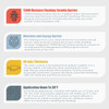 Infographic summary of barrier specifications:

TERM Moisture Flashing Termite Barrier: Applied at the slab-sheathing intersection to block termite entry.

Moisture and Energy Barrier: Provides a non-chemical barrier against insects and water; manufactured in the USA.

40 mils Thickness: Composed of a 4 mil polyethylene film bonded to 36 mils of polymer asphalt sealant. Compatible with gypsum, glass mat, CMU, ICF, plywood, and concrete.

Application Down to 30°F: Available in widths from 4 inches to 18 inches. Requires a primer or liquid adhesive before installation.