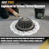 Infographic explaining that AWF PRO rubber mastic maintains flexibility during extreme temperature swings, preventing cracking or separation at roof details.