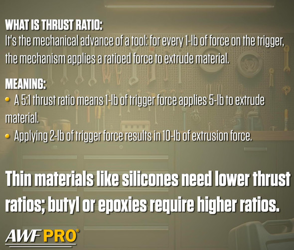 Infographic explaining thrust ratio mechanics for AWF Pro tools against a workshop background.