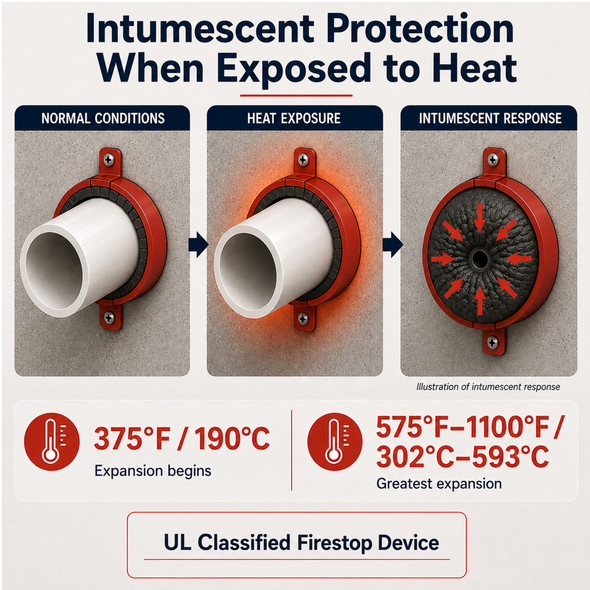 Metacaulk Intumescent Firestop Pipe Collar for PVC, CPVC & ABS Pipe