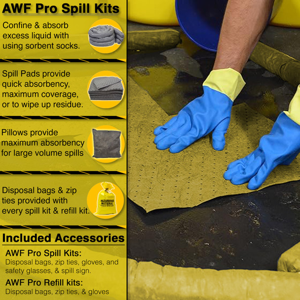 Infographic detailing spill kit components and accessories. Sorbent socks confine liquid while pads and pillows provide absorbency for large spills. Disposal bags and zip ties are included with every kit. Full kits also include gloves, safety glasses, and a spill sign, while refill kits include bags, ties, and gloves. A lifestyle image shows a person in blue and yellow gloves using an absorbent pad to clean a spill contained by a sorbent sock.