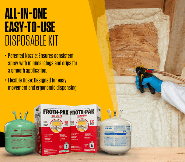 Infographic showing a person applying Froth-Pak spray foam to a wall. Includes two 630 board foot tanks, hoses, and a patented nozzle designed for consistent spray and minimal clogs.