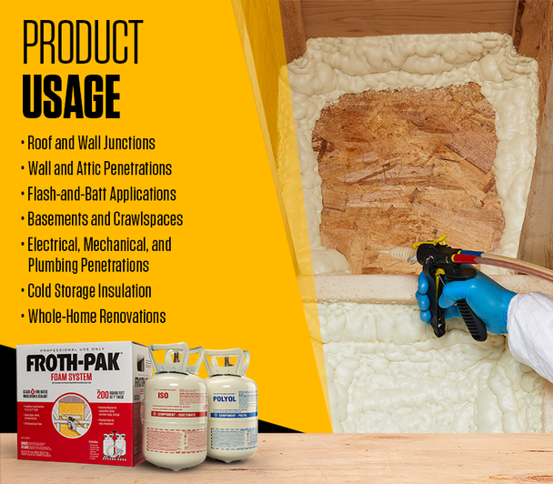 Infographic listing product uses including roof and wall junctions, attics, crawlspaces, and plumbing penetrations.