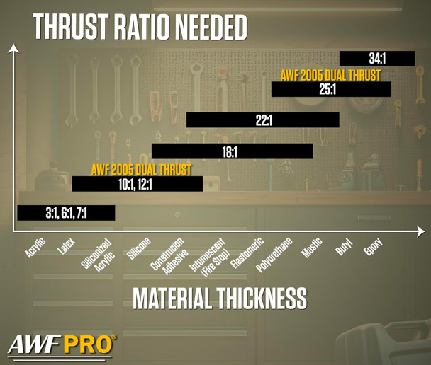Infographic showing required thrust ratios for various material thicknesses, ranging from acrylic to epoxy.
