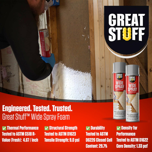 Infographic showing performance specifications for wide spray foam. Fresh R-Value is 4.67 per inch. Tensile strength is 9.0 pounds per square inch. Closed cell content is 29.7 percent. Core density is 1.33 pounds per cubic foot.