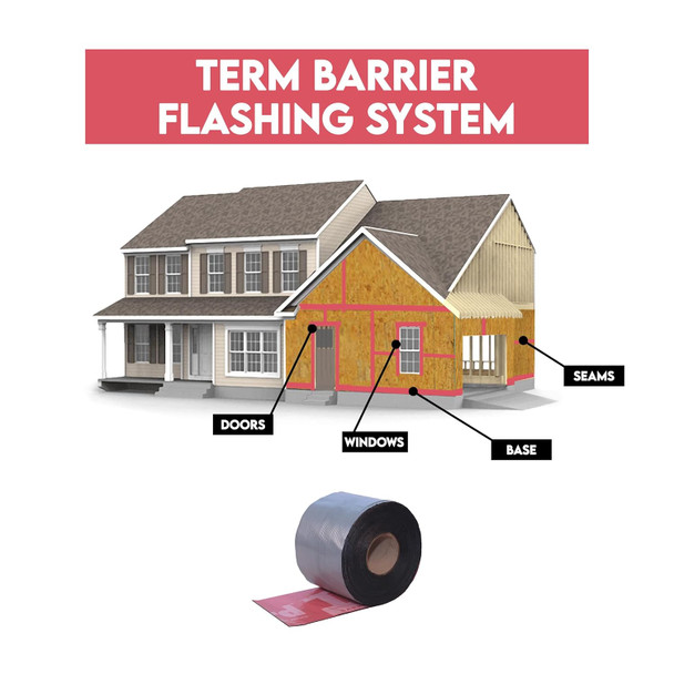 Infographic showing TERM barrier flashing system applied to house seams, doors, windows, and the base foundation.