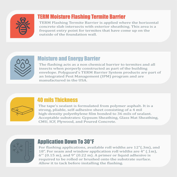 Infographic summary of barrier specifications:

TERM Moisture Flashing Termite Barrier: Applied at the slab-sheathing intersection to block termite entry.

Moisture and Energy Barrier: Provides a non-chemical barrier against insects and water; manufactured in the USA.

40 mils Thickness: Composed of a 4 mil polyethylene film bonded to 36 mils of polymer asphalt sealant. Compatible with gypsum, glass mat, CMU, ICF, plywood, and concrete.

Application Down to 30°F: Available in widths from 4 inches to 18 inches. Requires a primer or liquid adhesive before installation.
