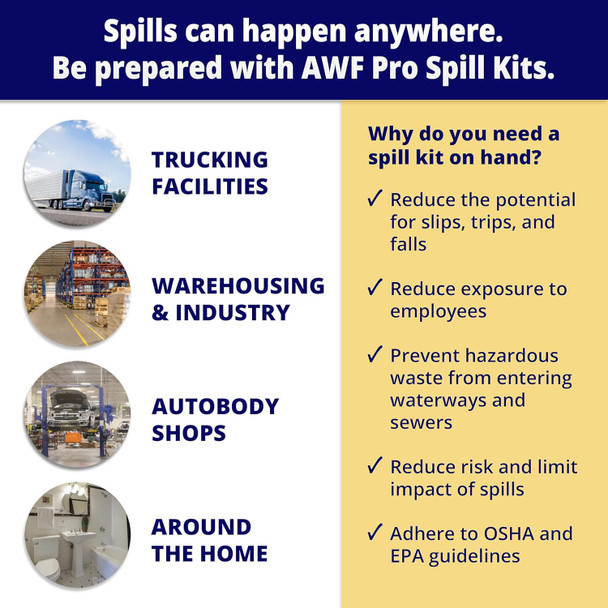 Infographic showing a 20 gallon spill kit with a yellow drum, absorbent pads, socks, pillows, and safety gear.