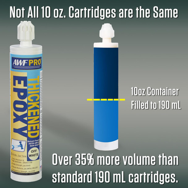Infographic comparing cartridge volume. Shows a 10 ounce cartridge alongside a standard 190 milliliter cartridge with text stating it offers over 35 percent more volume.