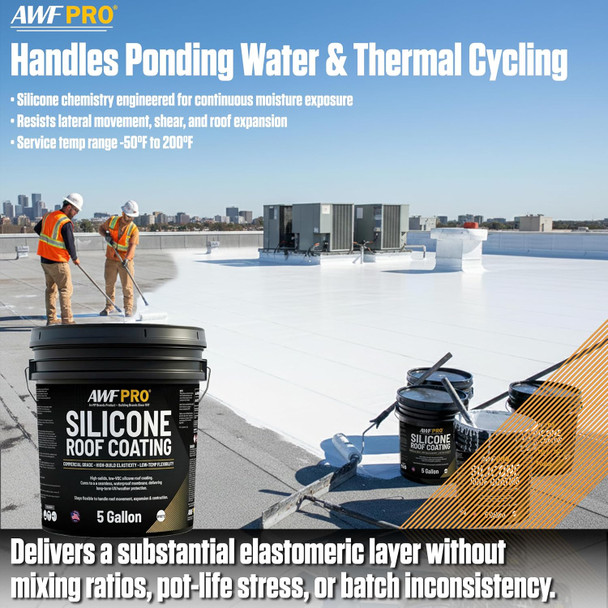 Infographic summarizing the performance benefits of the silicone roof coating. It is designed to handle ponding water and thermal cycling in temperatures from negative 50 degrees Fahrenheit to 200 degrees Fahrenheit, while resisting movement and shear without the need for mixing.