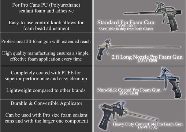 Infographic comparing four foam guns: a standard model, a 2 foot long nozzle version, a non-stick coated model, and a heavy duty convertible applicator. Each includes features like bead adjustment knobs and PTFE coating.