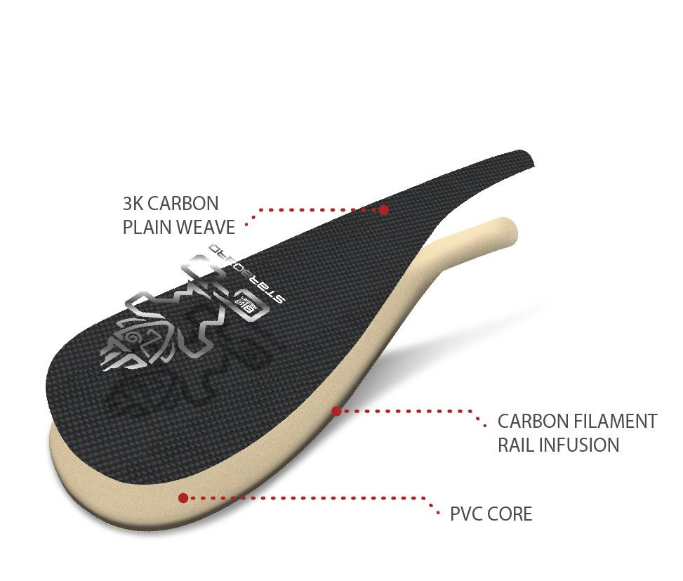 ENDURO CARBON - One Piece - SUP To YOU ™