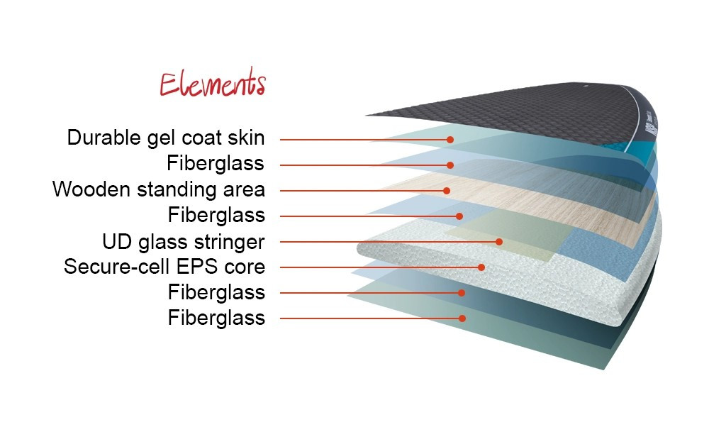 Allrounder Elements 10.0